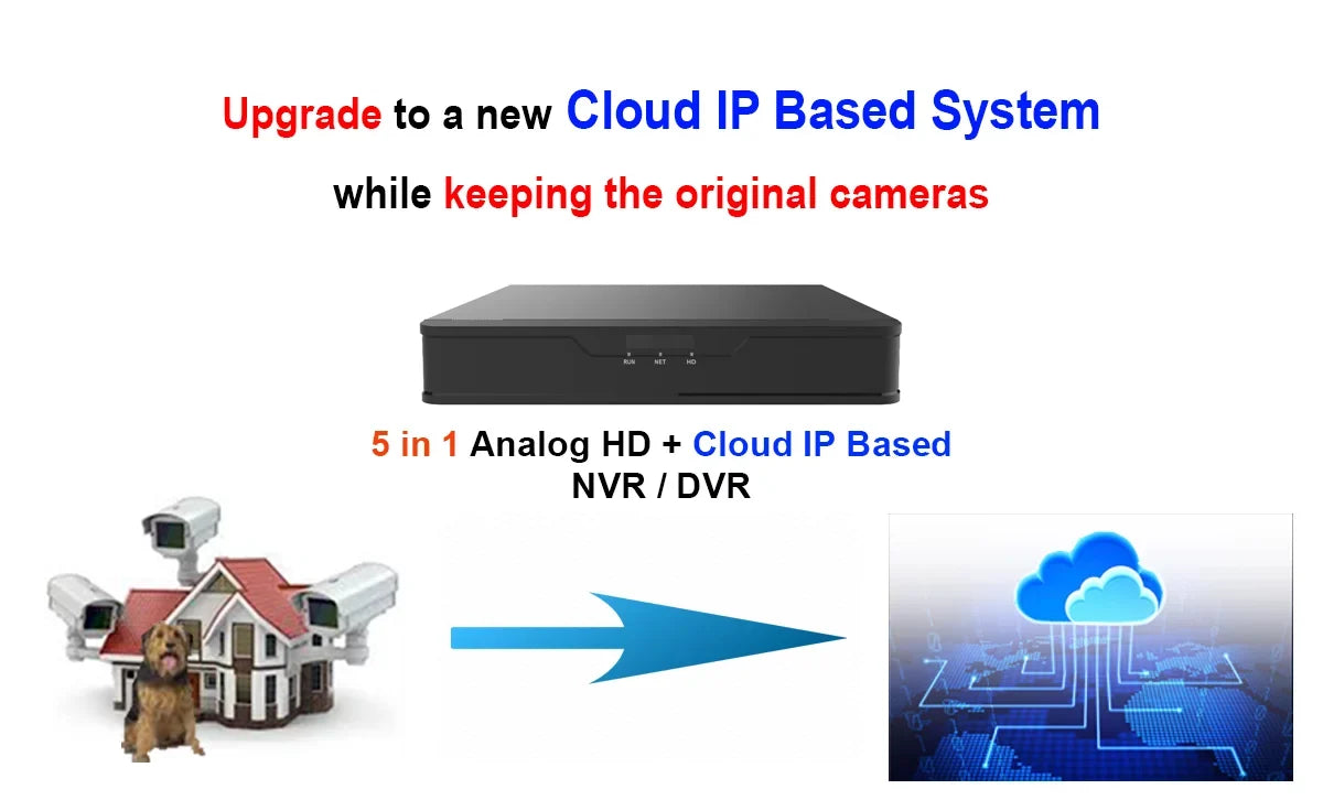 4MP Built-in Mobile DVR IP 4MP/1080P Recorder, HDMI/VGA, H.265/H.264 & Home/Office, Video Channels Ports x APPs No 1TB PoE 101AV Network 10 Drive WiFi, Cameras Hard for Supports 8
