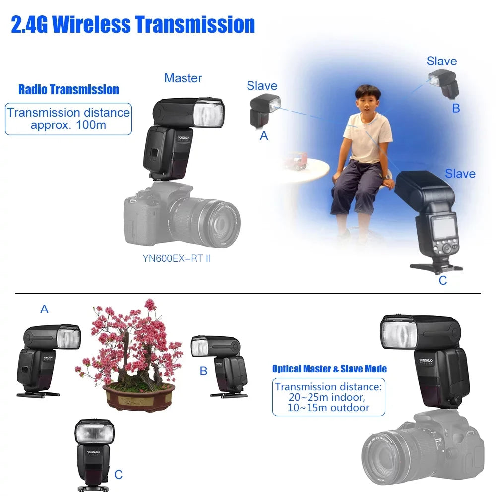 II Wireless 600EX-RT GN60 TTL YN600EX-RT Zooming 1/8000s HSS Auto/ EX Creative Master Camera Support YONGNUO 2.4G Professional YN6000 Canon Speedlite II Flash for RT Manual as