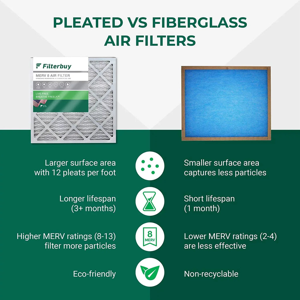 (3-Pack) Air MERV Pleated 20x32x2 8 HVAC Filterbuy AC Filters Furnace