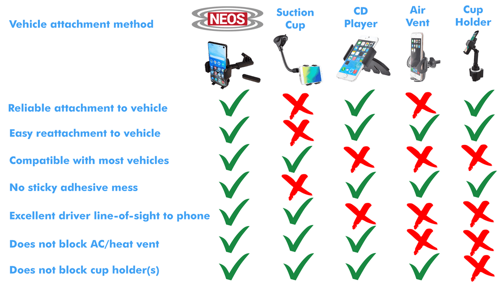Huawei, iPhone, Version Magnetic Moto, Best Nokia, NEOS for Vehicle Smartphones LG, Boat Windshield Reliable (Mount Phone Car D) , Universal Holder and and Mount