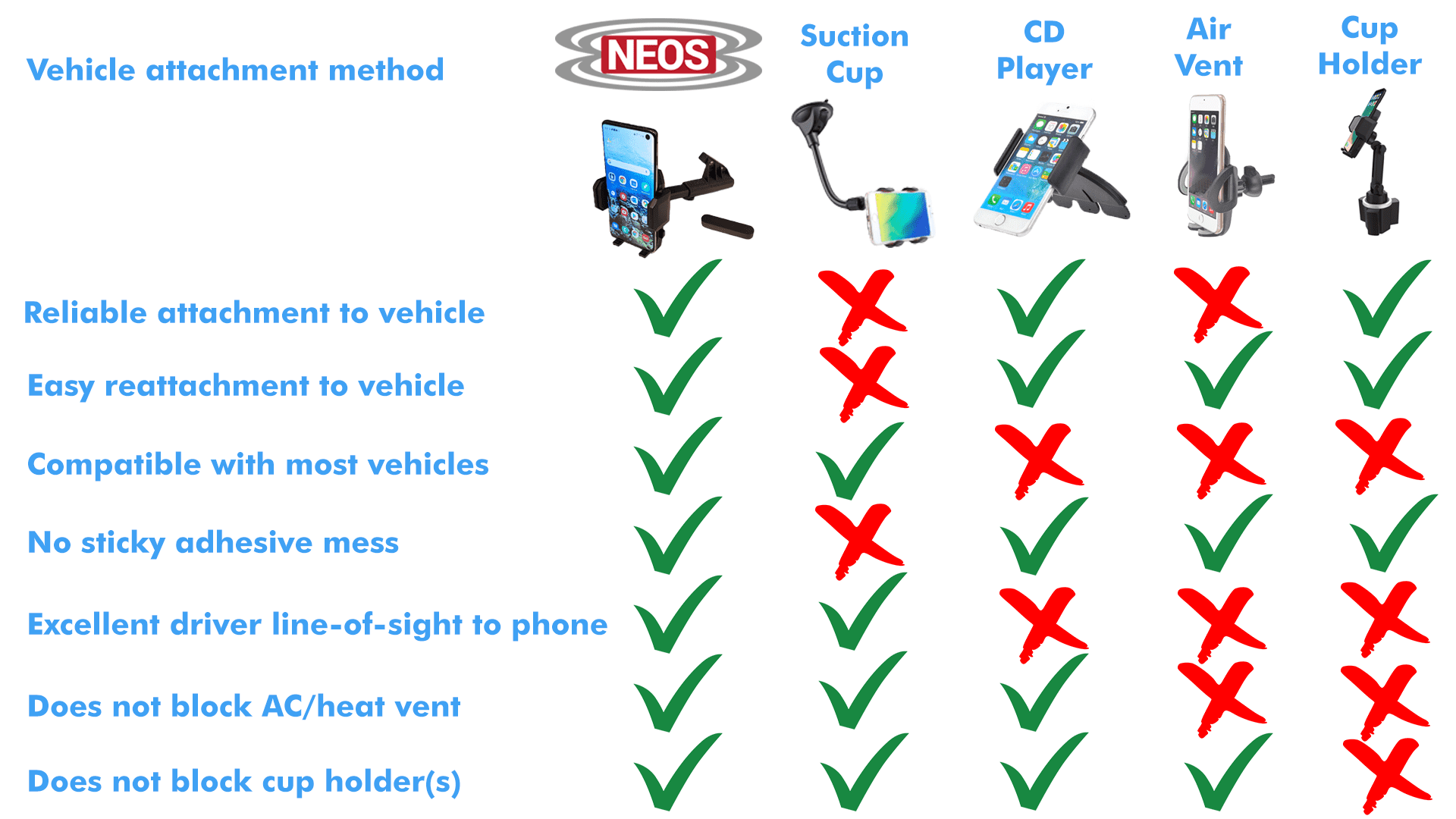 Huawei, iPhone, Version Magnetic Moto, Best Nokia, NEOS for Vehicle Smartphones LG, Boat Windshield Reliable (Mount Phone Car D) , Universal Holder and and Mount