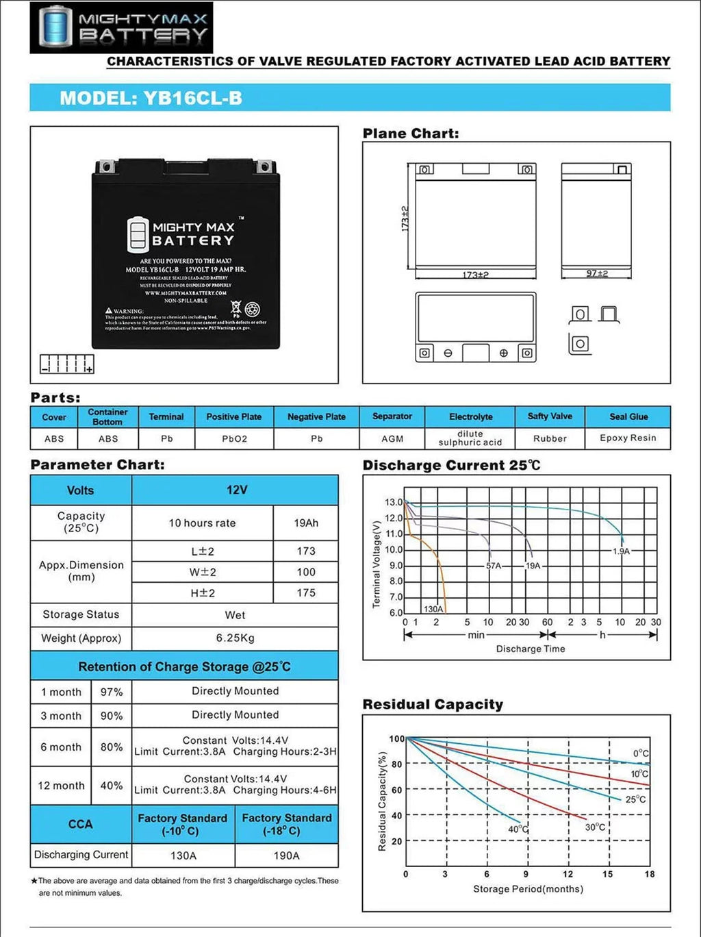 Yamaha Battery (2009 FX, 1800cc - 19AH FRZ 12V YB16CL-B for 2012)