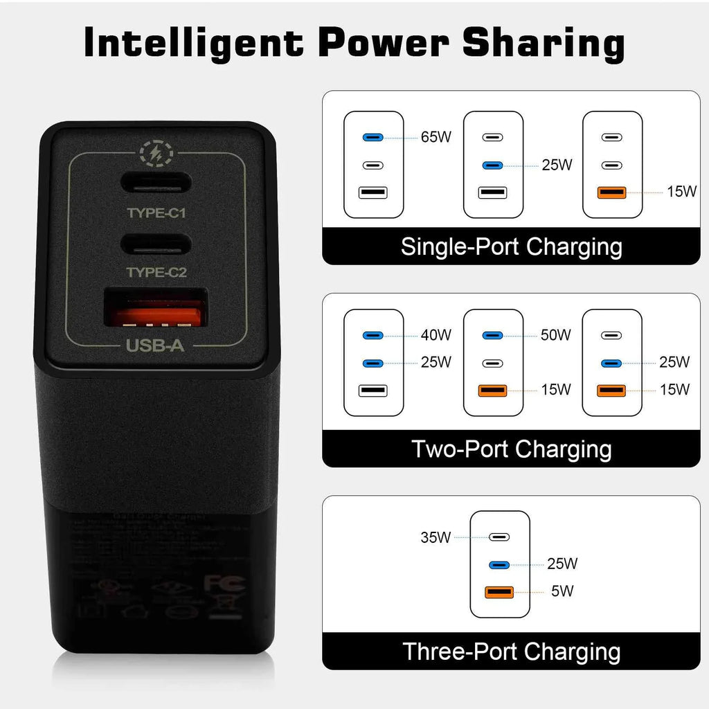 Doogee 65W Charging Pro/S58 MacBook, Galaxy, Ports Compatible with UrbanX Dual 3 Plus/S96 Charger Pixel, Fast USB Steam Pro/S59, USB-C iPhone, S86/S88 Deck with High-Speed Travel &