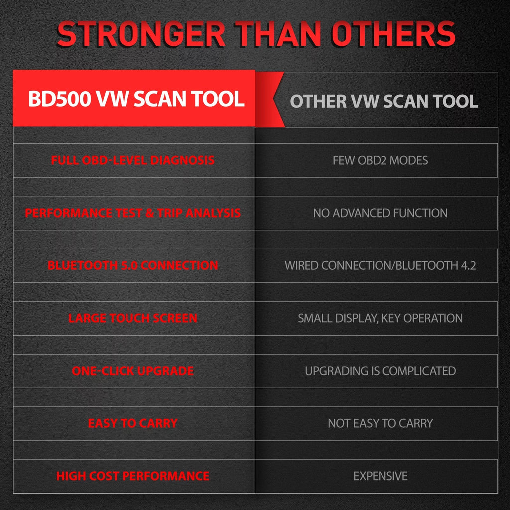 Ancel Seat Code Car Audi OBD2 Tool Fits EPB Skoda Vehicles Check Scanner VAG Scanner Scan Bluetooth Reader Reset Reset Oil Wireless Learning Automotive for VW BD500 All Systems Diagnostic Throttle
