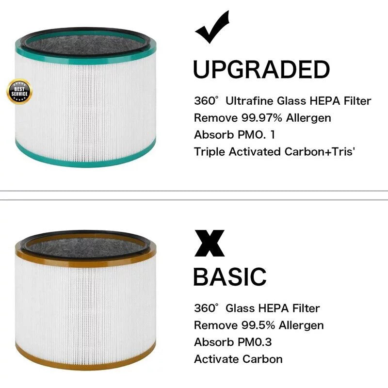 Air HP02 Pack 4G-kitty 2 ,High-Efficiency 968125-03 DP03 with HP01 Filters Desktop HP00 Purifier DP01 Purifier,Part Replacements Activated Number HP03 Carbon,Compatible
