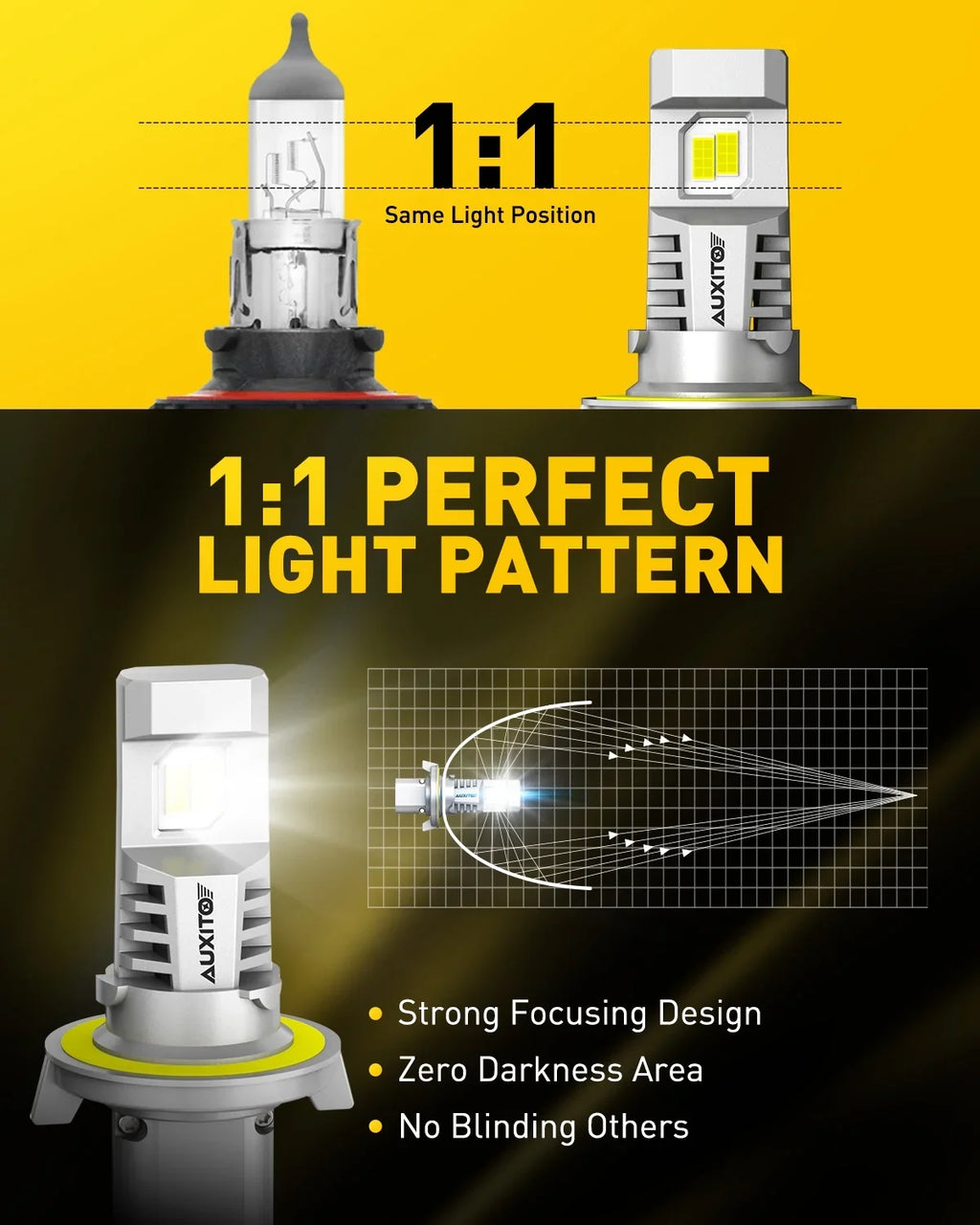 2PCS 9008 Fan, Bulb Bright,6500K Wireless AUXITO Upgraded LED Headlight 9008 2024 Bulbs, LED with Bulbs, H13 800% White H13 Headlight Super
