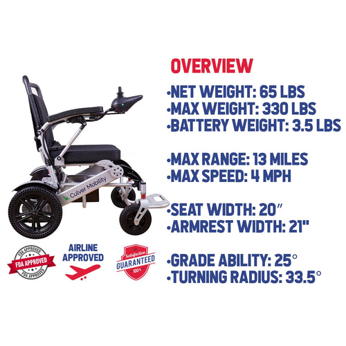 '- - Wheelchairs Mobility - Foldable - 20 SILVER Electric Lightweight Power 360lbs miles and Exclusive 500W Alton