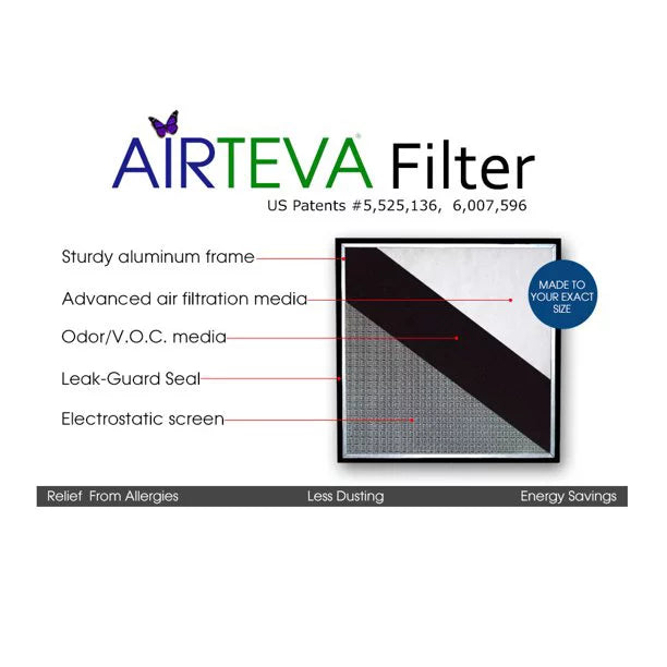 Filter x 1/2 Biosponge 1/2 x 1) Furnace Airteva dimension: 25 24 AC, Pad Plus X With 19 (20 (1) Replacement x Actual 3/4"