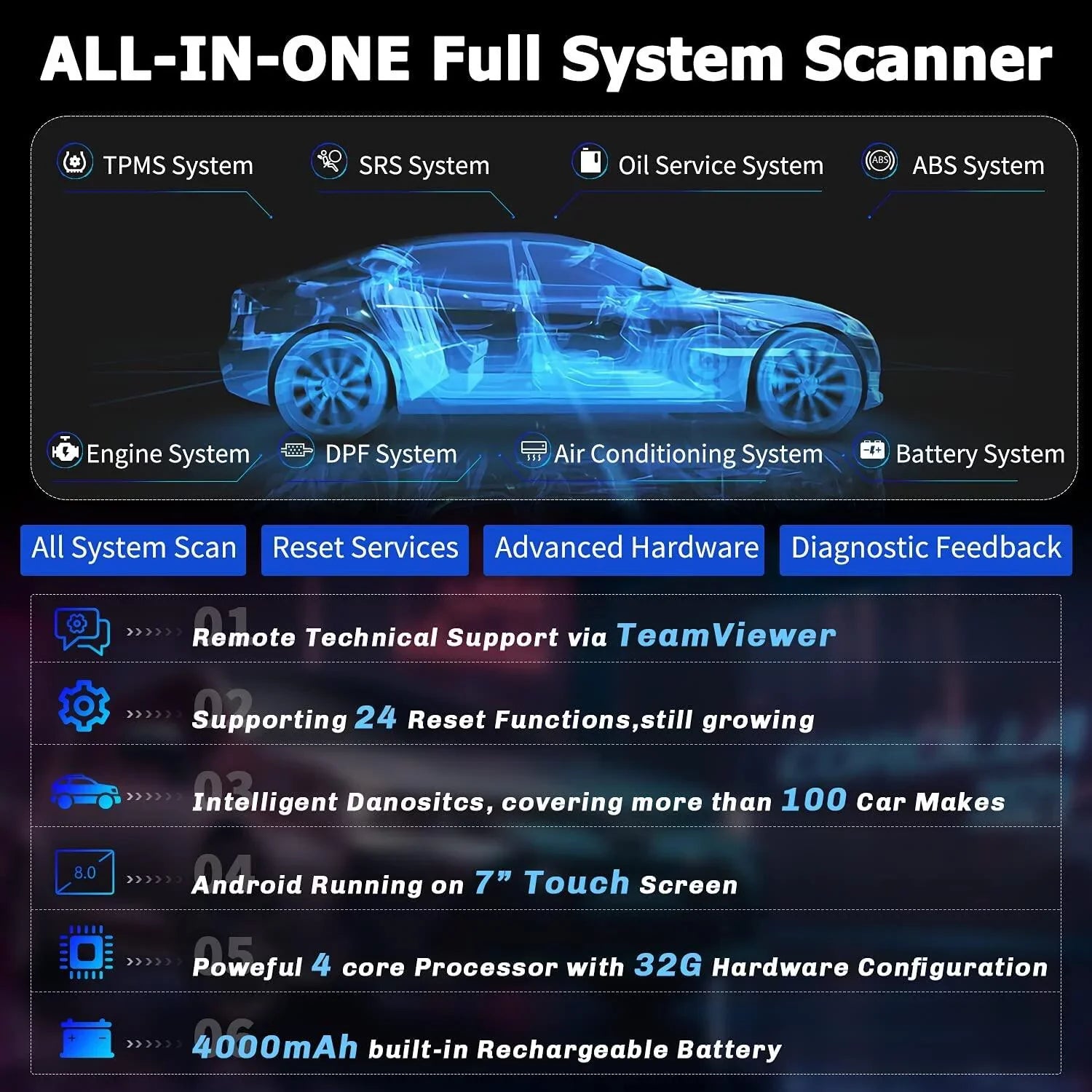 Free Scanner Car Reader Diagnostic Year Foxwell ABS Update Reset Services Bleeding Code Bluetooth Vin Systems GT60 2 Bidirectional All Analyzer Scan Vehicle OBD2 Tool 24 Automotive Maintenance Auto