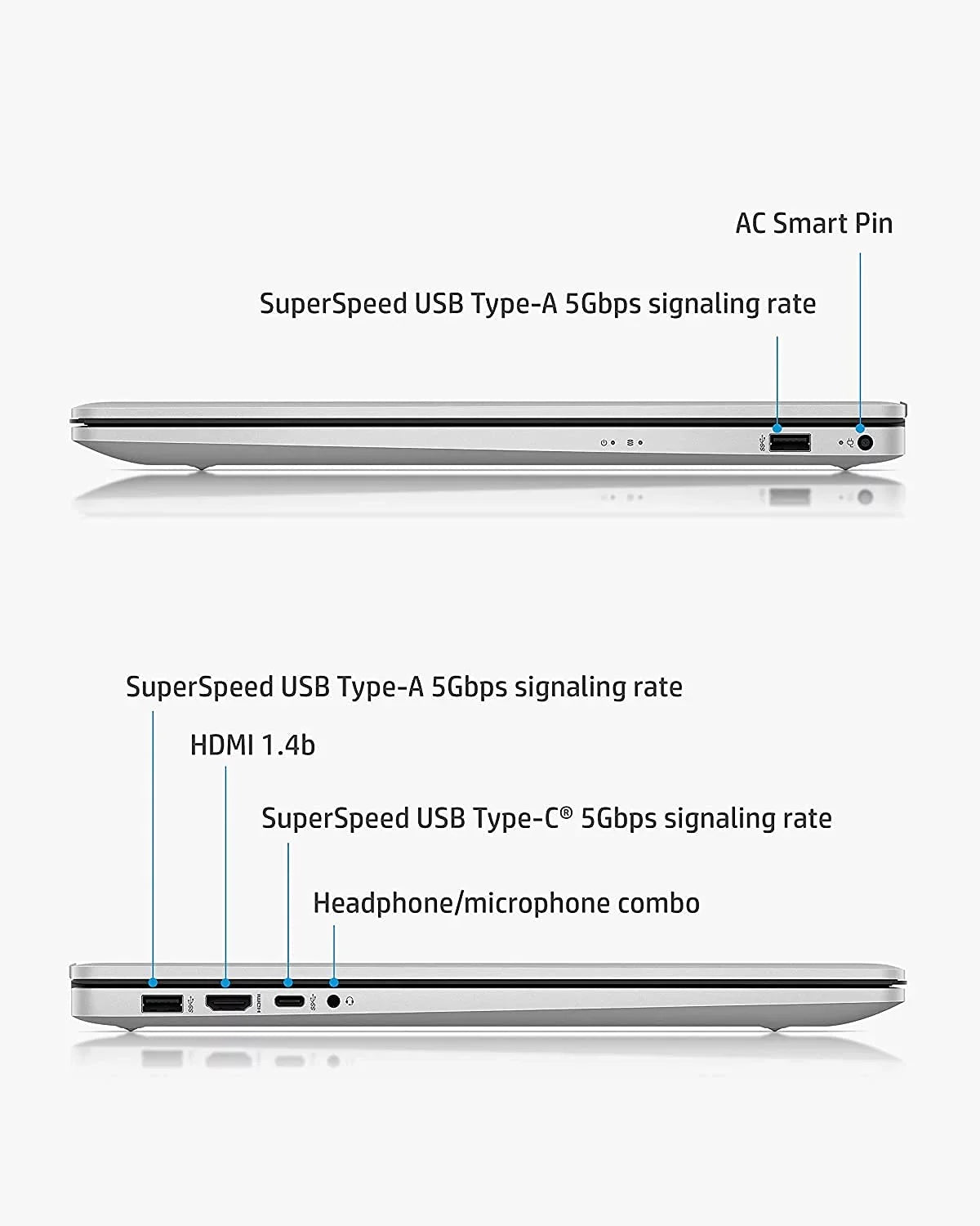 i5-1155G7 17.3-inch Pavilion 2TB Backlit SSD, 1TB Core RAM, Iris IPS Model), Graphics, Xe Laptop HP (Beats Webcam, HDD, 16GB (2022 PCIe i7-1165G7), Win11 Keyboard, FHD Life, Long Battery