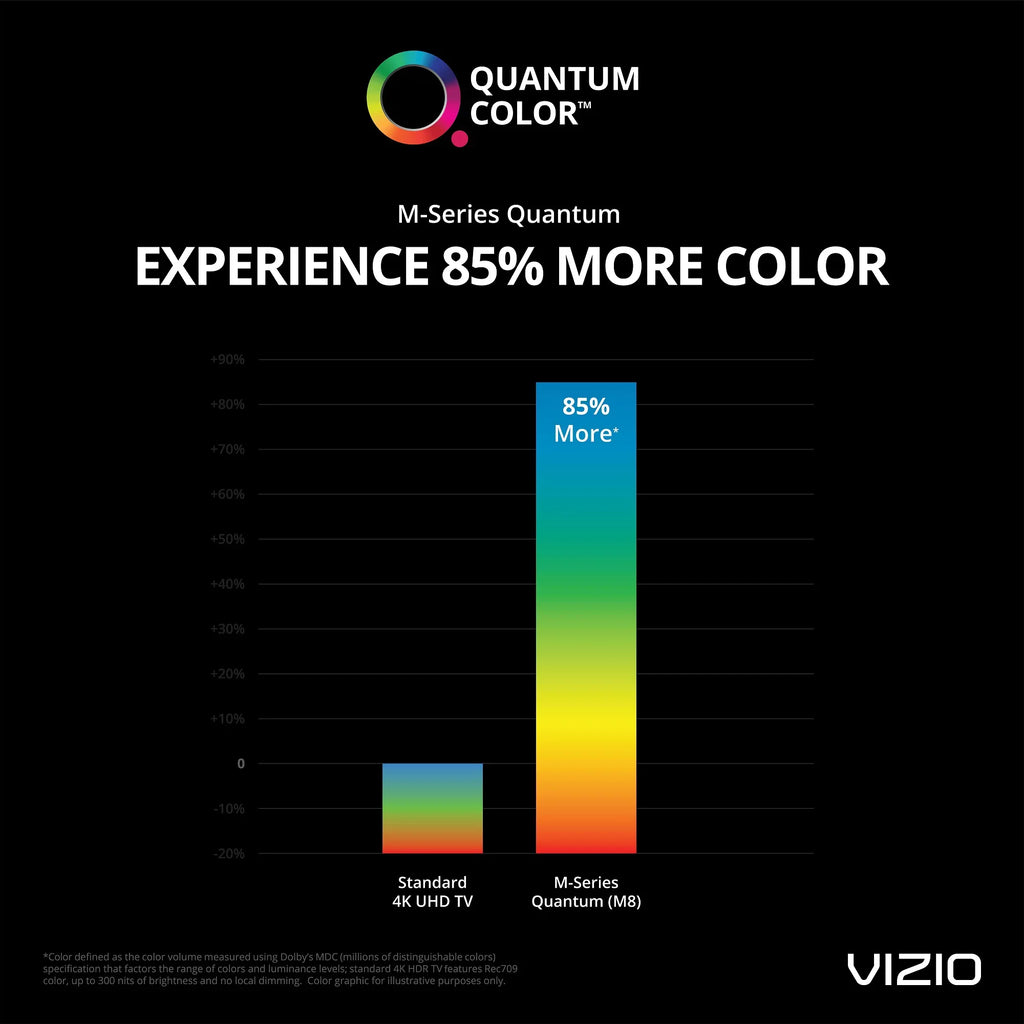 55" TV M55Q8-H1 M-Series Quantum HDR Smart VIZIO 4K Smartcast Class UHD