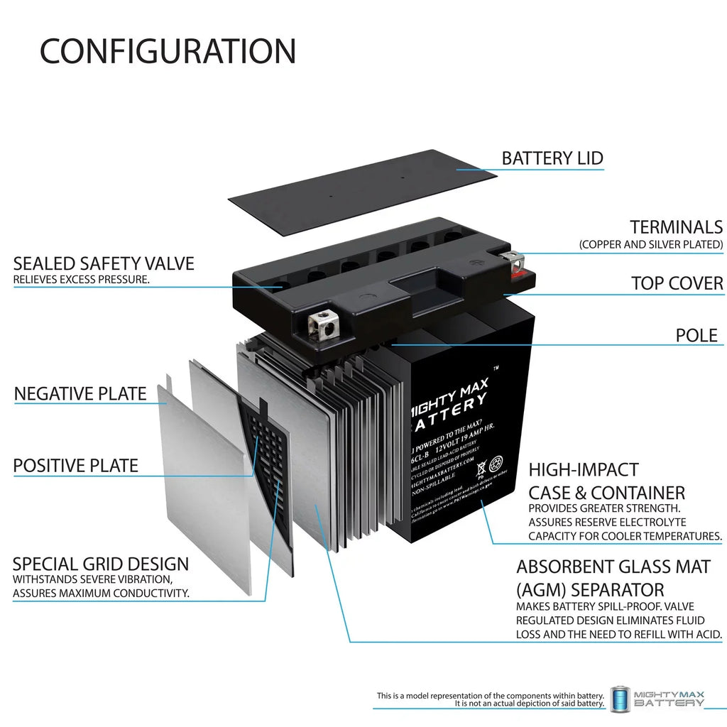 Yamaha Battery (2009 FX, 1800cc - 19AH FRZ 12V YB16CL-B for 2012)