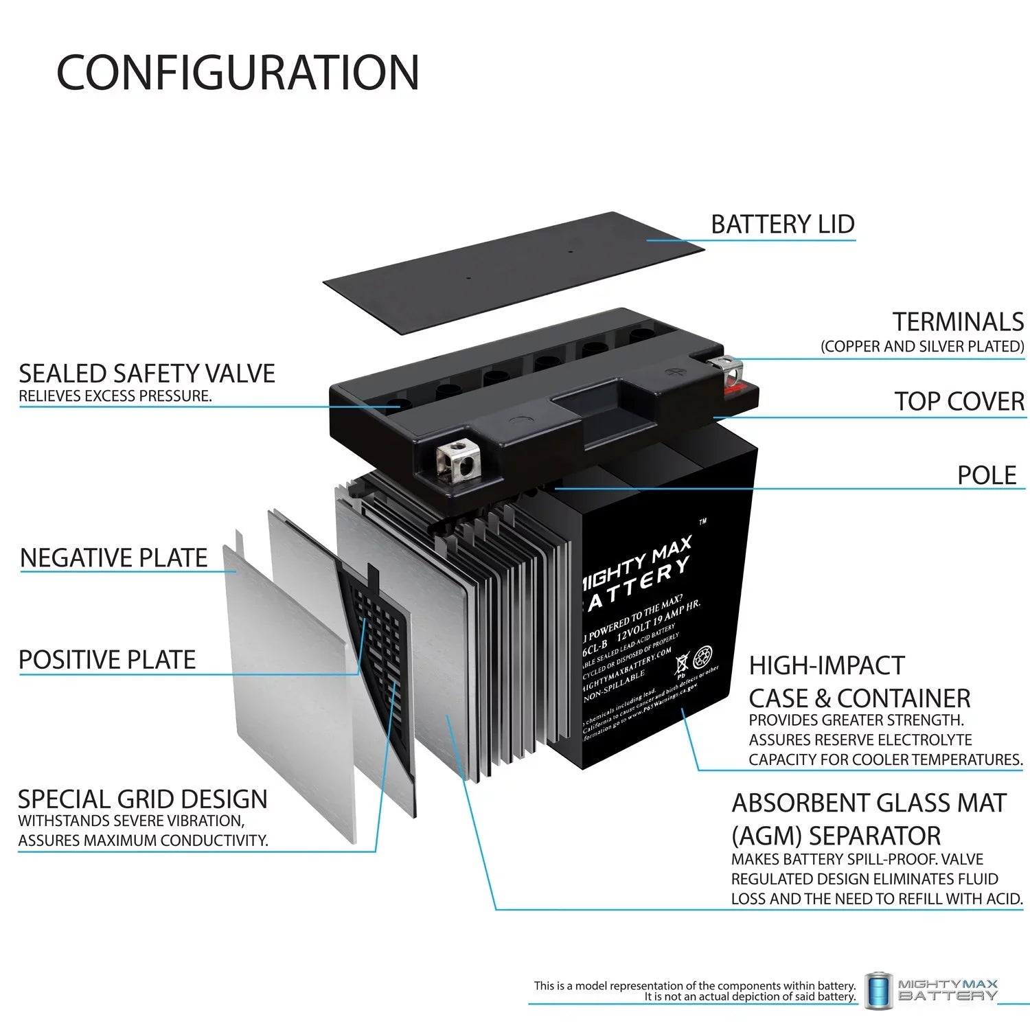 Yamaha Battery (2009 FX, 1800cc - 19AH FRZ 12V YB16CL-B for 2012)