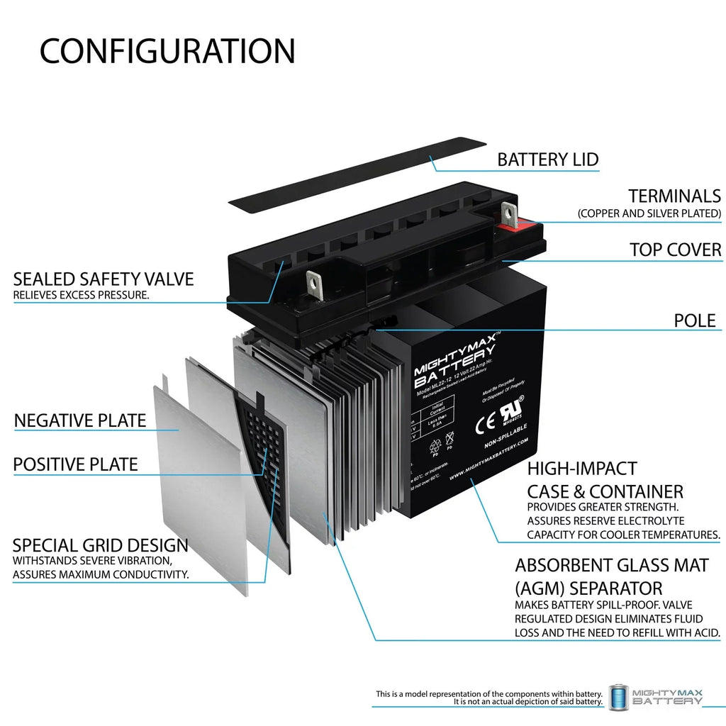 Battery for Wheelchair GP 200 22AH 12V Alante Scooter Jr