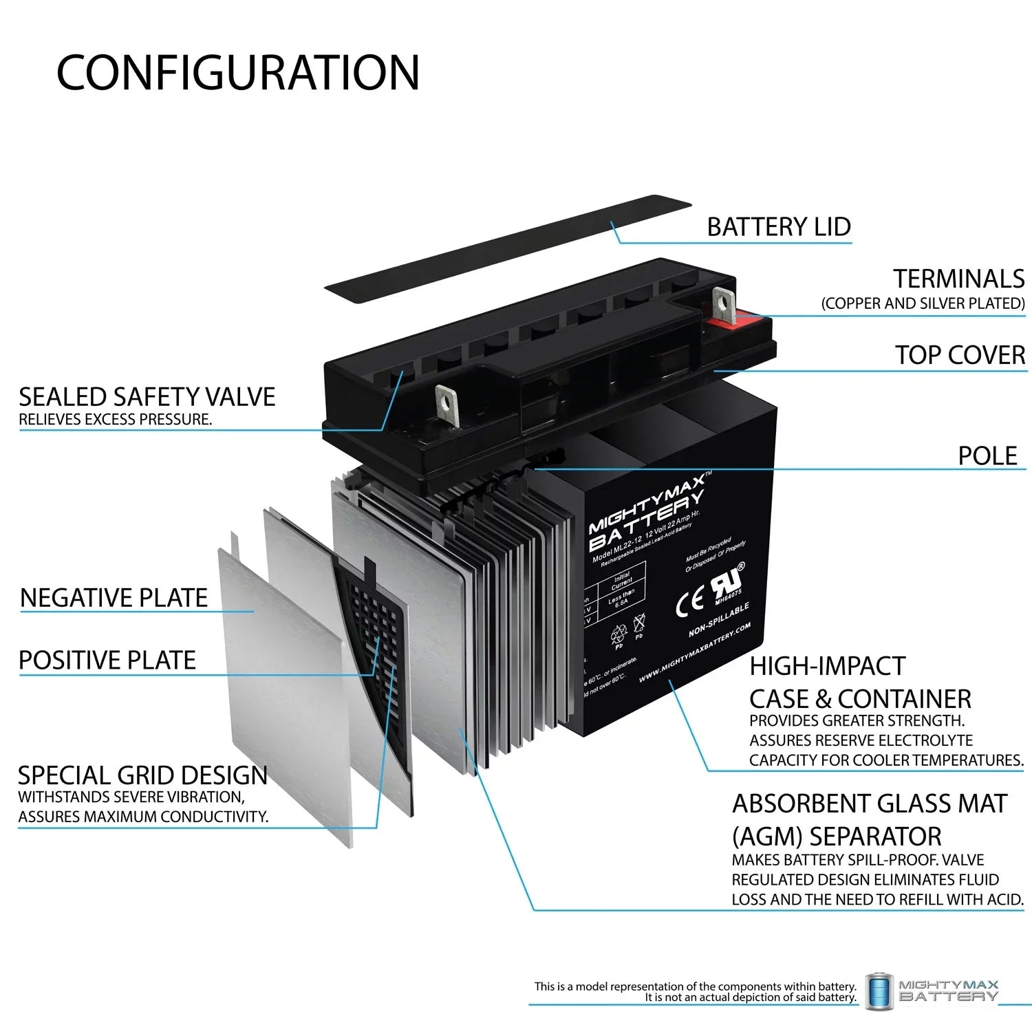 Battery for Wheelchair GP 200 22AH 12V Alante Scooter Jr