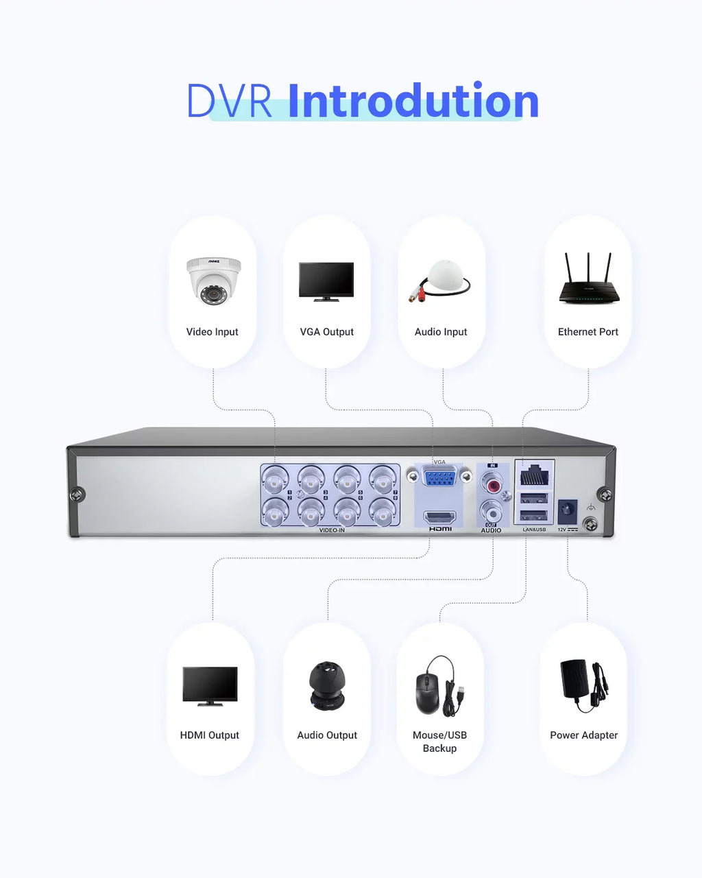 Video Efficiency,Motion Alert Compression Access Remote for Snapshots, DVR, Email 8-Channel Video Security with HD-TVI Bandwidth ANNKE Detection, 1080N H.264+