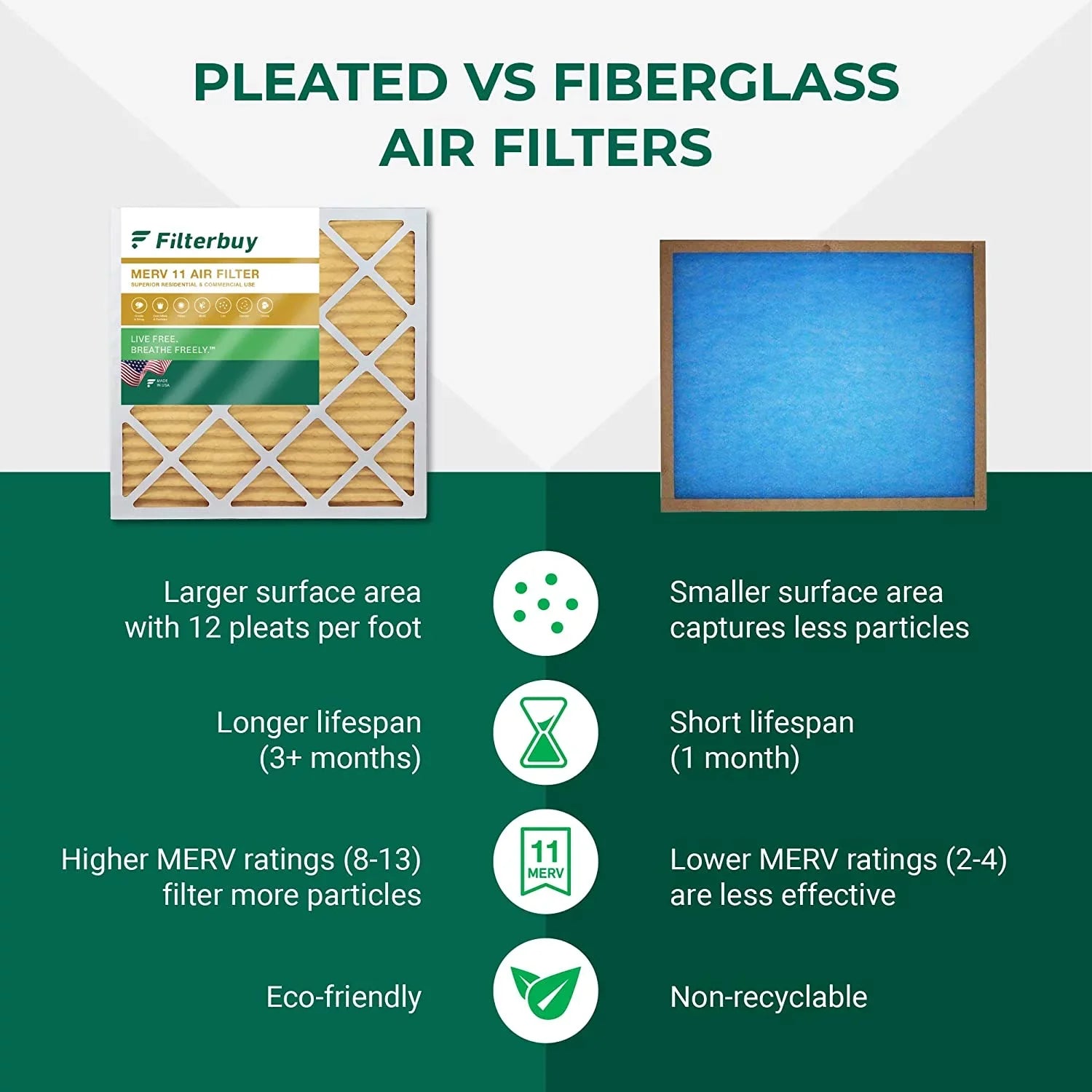 14x20x1 Air AC Furnace HVAC (4-Pack) MERV Filterbuy Pleated 11 Filters