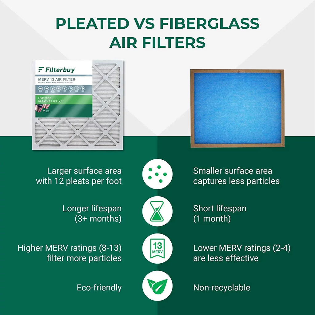 HVAC Filters Air Filterbuy 16x25x4 AC MERV Furnace (5-Pack) Pleated 13