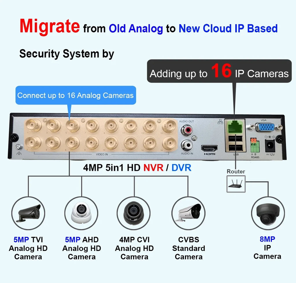 DVR HD-TVI Phone Time Office System Channel 16 Mobile HDMI 1080p for Hard Playback 1TB With Security AV Home Accessible H.265True-HD Real Drive Internet 101