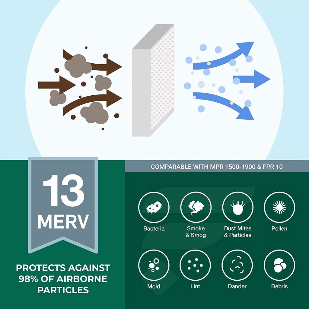 13 Air Filterbuy HVAC AC MERV (6-Pack) Filters Pleated 10x18x4 Furnace