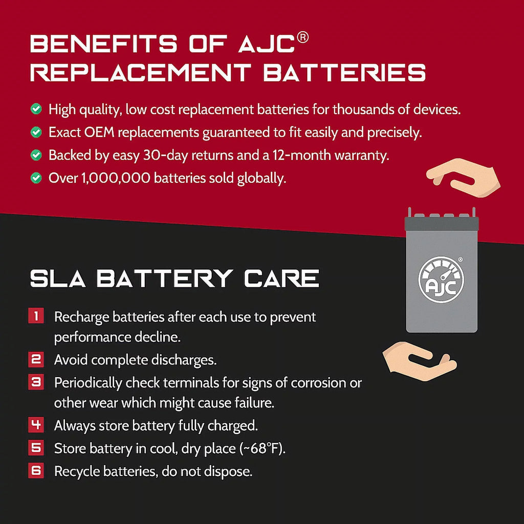R Compatible Battery AJC Bombardier 800 Summit (2002) with Highmark Pro Replacement Battery X 800CC Snowmobile