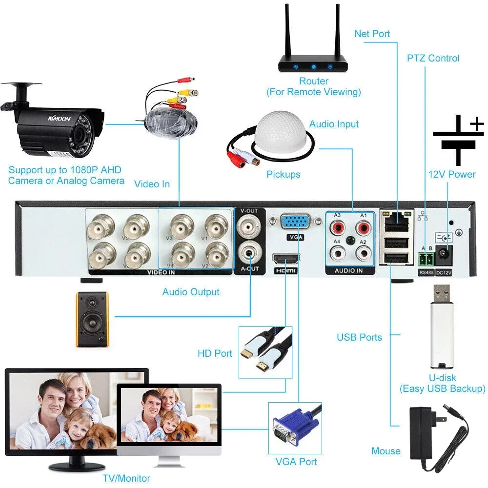 Video Phone HD Full KKmoon System with CCTV Recorder, Remote Digital 4CH DVR 1080P Monitoring