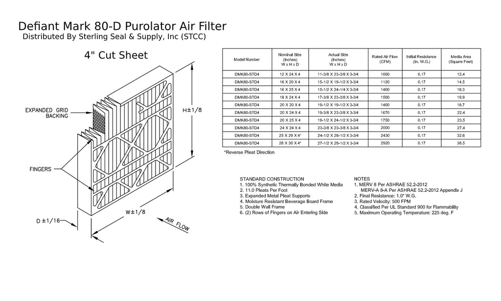 Pack) MERV Mechanical Extended 8, Filter, Purolator Surface 12x24x4, (3 DMK80 Air Pleated