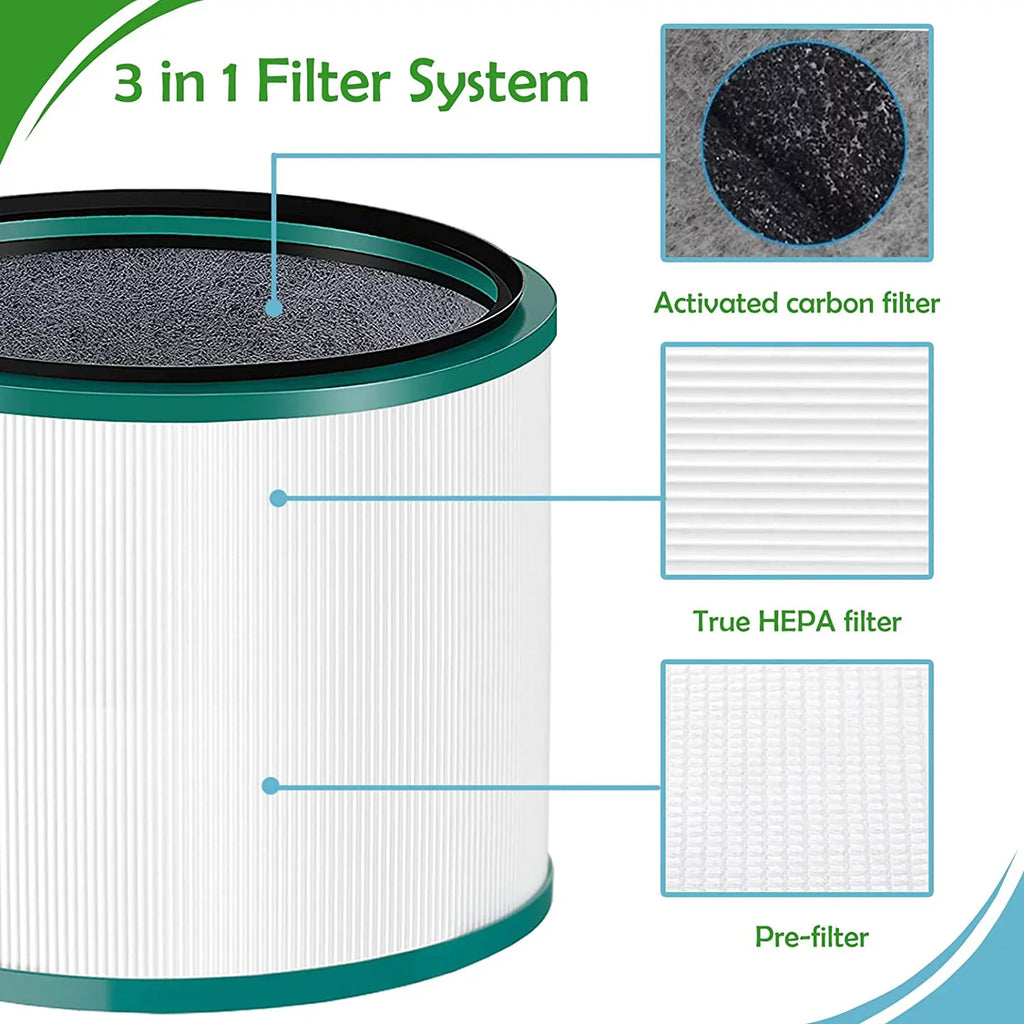 Air HP02 Pack 4G-kitty 2 ,High-Efficiency 968125-03 DP03 with HP01 Filters Desktop HP00 Purifier DP01 Purifier,Part Replacements Activated Number HP03 Carbon,Compatible