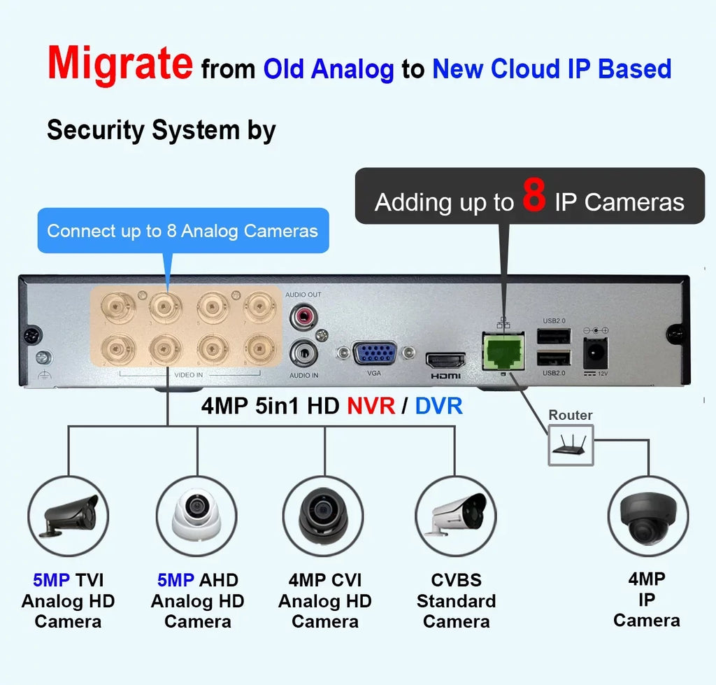 4MP Built-in Mobile DVR IP 4MP/1080P Recorder, HDMI/VGA, H.265/H.264 & Home/Office, Video Channels Ports x APPs No 1TB PoE 101AV Network 10 Drive WiFi, Cameras Hard for Supports 8