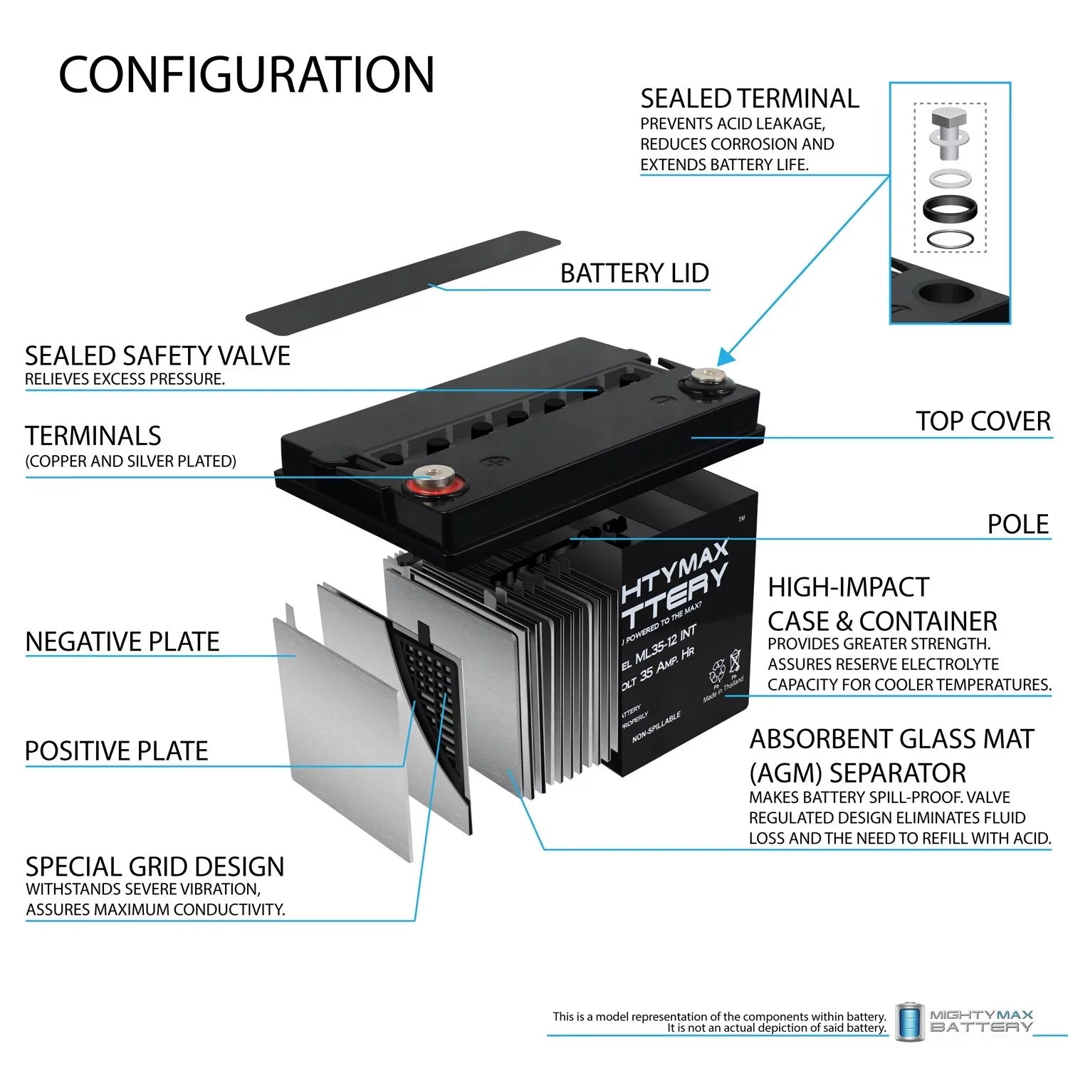 INT 12V 2 for 35AH Replacement - Pontoon Battery Motor Trolling Pack