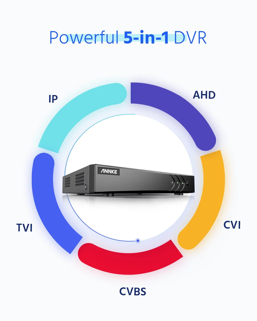 Video Efficiency,Motion Alert Compression Access Remote for Snapshots, DVR, Email 8-Channel Video Security with HD-TVI Bandwidth ANNKE Detection, 1080N H.264+