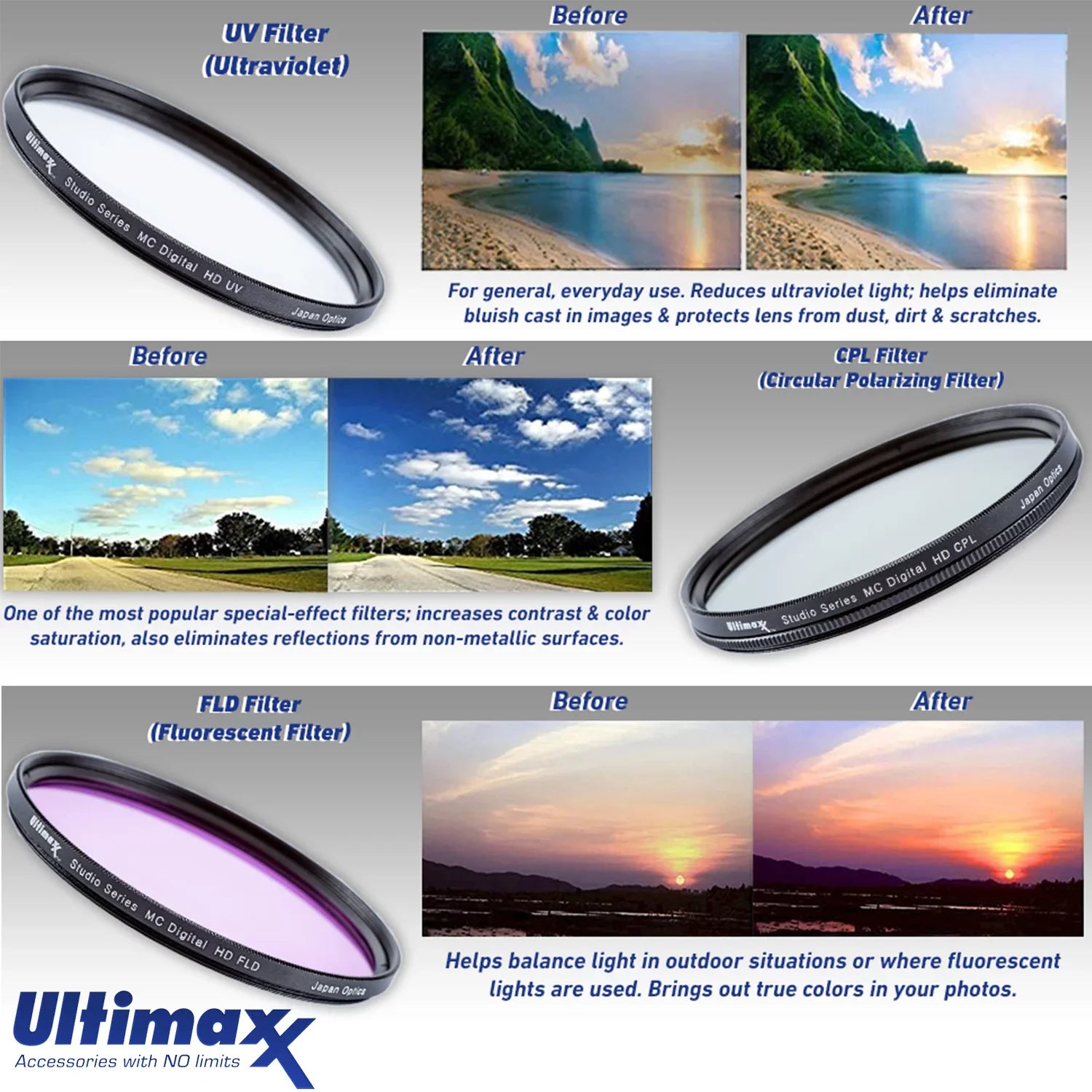 liquid E Lens Resistant Variable - Pouch, Filters OSS G (UV,CPL, PZ f/4 Essential with with Piece Multicoated Includes: 18-105mm Memory FLD), 3 Neu Card, 32GB Bundle SanDisk Lens Accessory HD Case