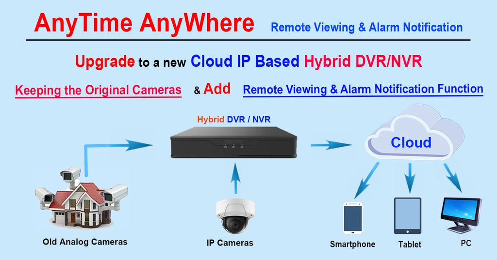 4MP Built-in Mobile DVR IP 4MP/1080P Recorder, HDMI/VGA, H.265/H.264 & Home/Office, Video Channels Ports x APPs No 1TB PoE 101AV Network 10 Drive WiFi, Cameras Hard for Supports 8