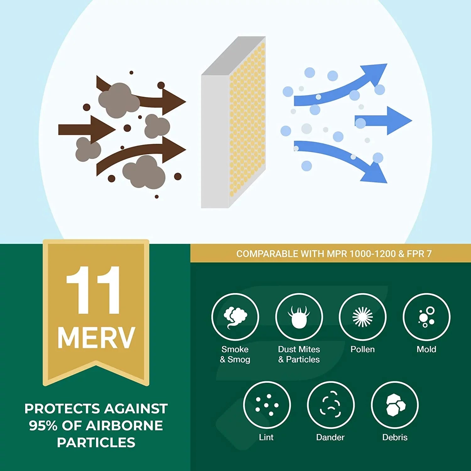 14x20x1 Air AC Furnace HVAC (4-Pack) MERV Filterbuy Pleated 11 Filters