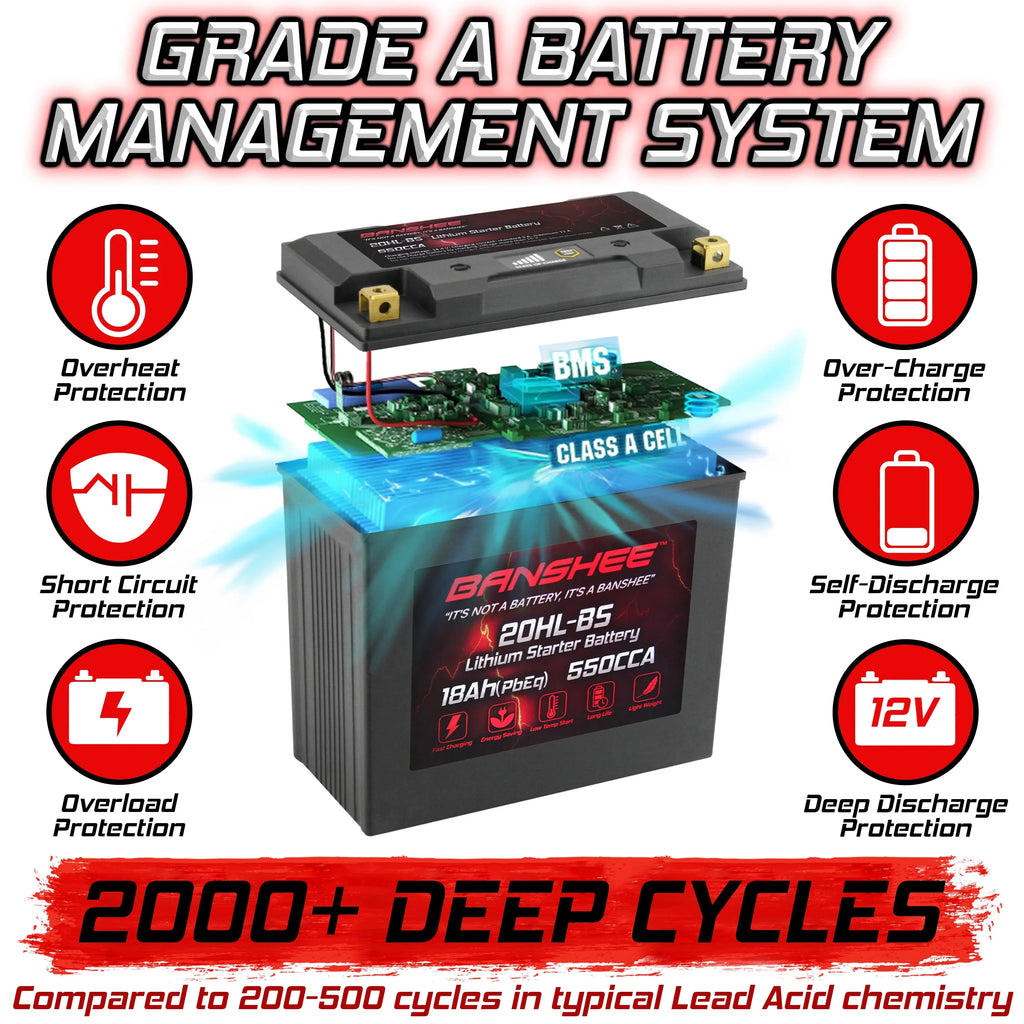 Yamaha to Battery Compatible XL700A with 2004 LiFePO4 Banshee XL700 2002 YTX20L-BS WaveVenture Motorsports