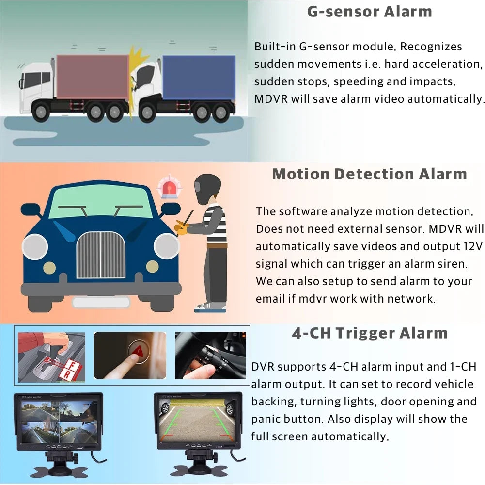 Rear Video Bus Phone Real-time on Cameras Remote Channel PC WiFi with Recorder DVR 4 4 IR Car Kit Side MDVR 1080P AHD Monitor HDD for View Truck 7 Vehicle Car JOINLGO inches Mobile Car 1080P GPS View