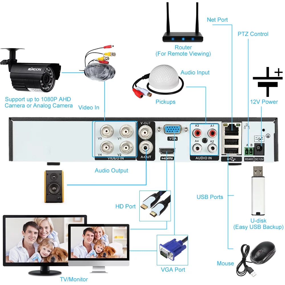 4CH Plug High Home 1080P Recorder kit Monitoring CCTV P2P System office Definition Video AHDAnalogTVICVI/ for Full (NO KKmoon Remote DVR Digital Phone DVR HDD)