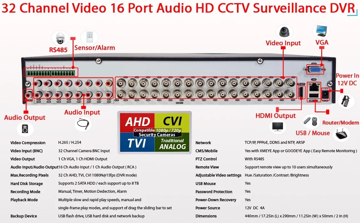 with Recorder Standalone Supports 1080p Analog TVI (960H) Evertech DVR Channel Drive and 12TB H.265 Hard Audio CVI Cameras, Remote Input Easy AHD 16x Surveillance Access Security 32