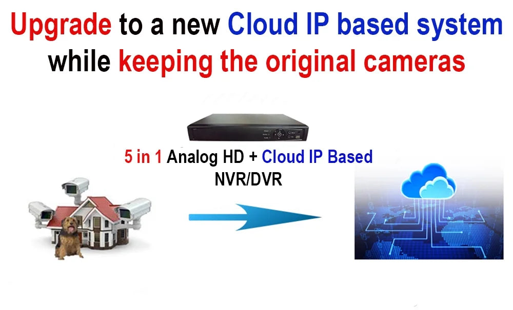 DVR HD-TVI Phone Time Office System Channel 16 Mobile HDMI 1080p for Hard Playback 1TB With Security AV Home Accessible H.265True-HD Real Drive Internet 101