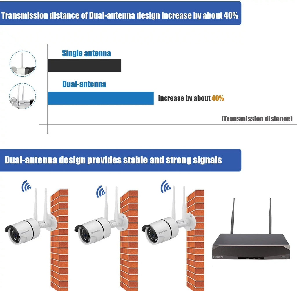 camera 8Pcs Drive] Hard exterior/Indoor Wireless and IP Surveillance System Camera Weatherproof Camera 3TB Antennas Wireless CH 8 Security [Dual 1080P