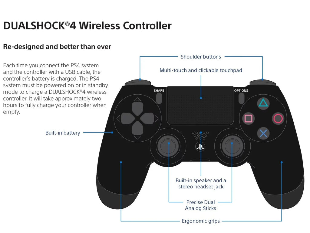 PlayStation White Wireless [] Glacier DualShock 4 Controller