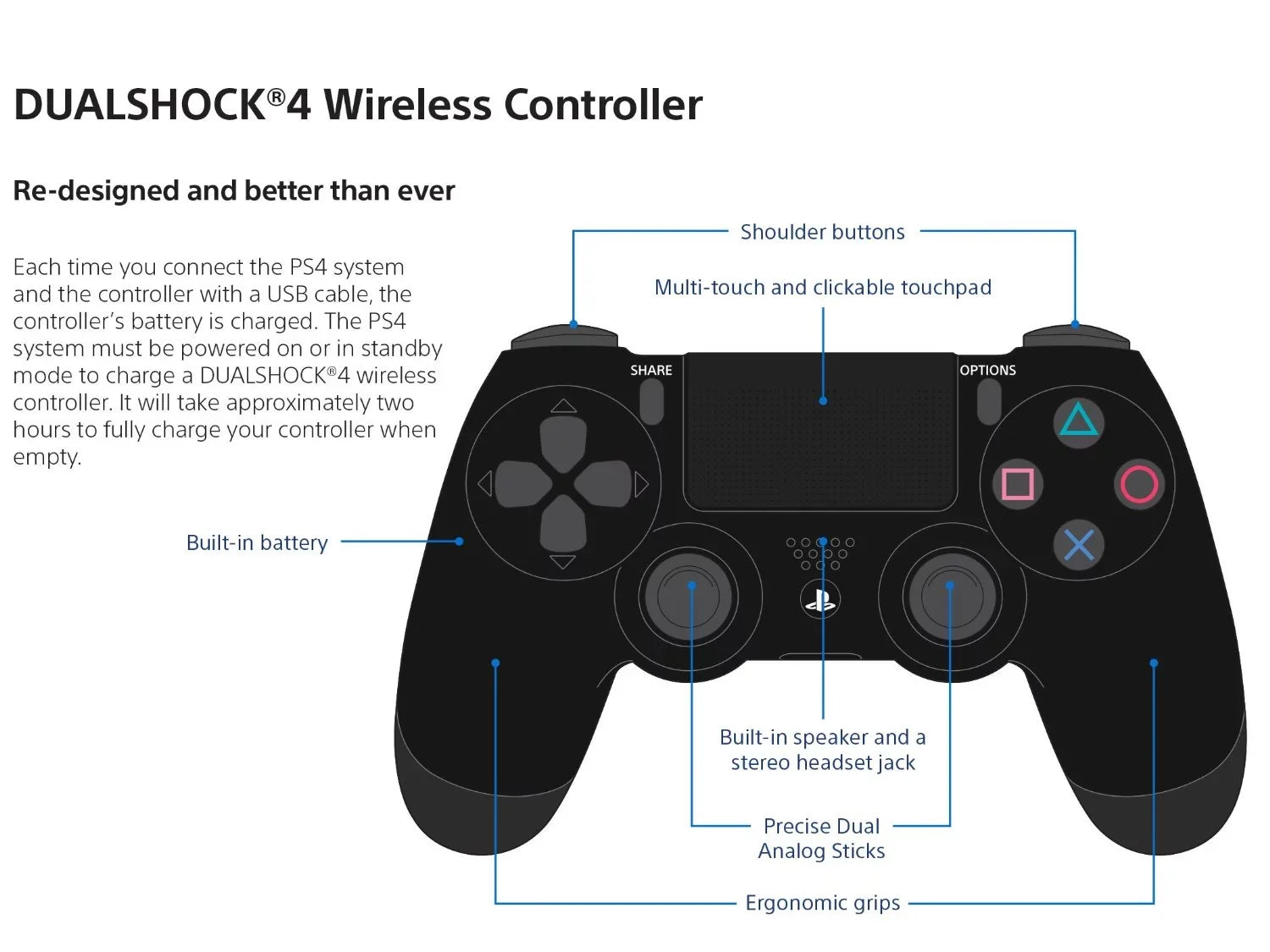 PlayStation White Wireless [] Glacier DualShock 4 Controller