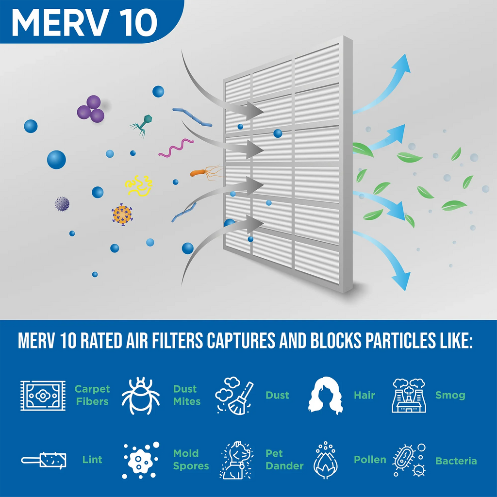 10 Air by x ( x Pack dimension: Furnace Industries. 7/8 Exact Pleated 24-1/2 8 20x25x1 ) Filters MERV Glasfloss AC 19-1/2