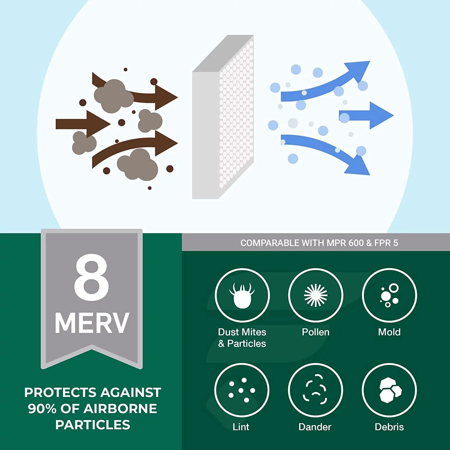 (3-Pack) Air MERV Pleated 20x32x2 8 HVAC Filterbuy AC Filters Furnace