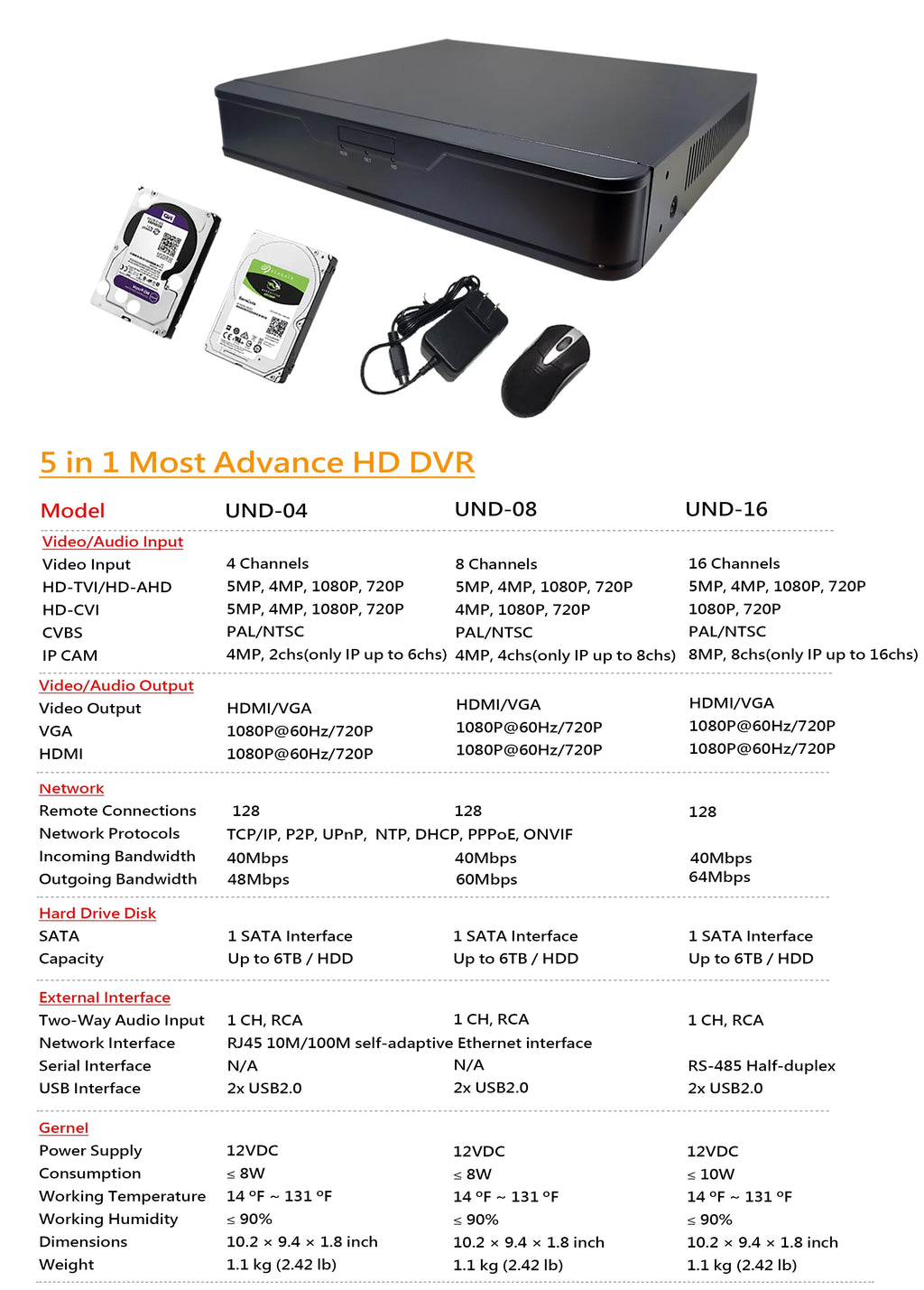 DVR HD-TVI Phone Time Office System Channel 16 Mobile HDMI 1080p for Hard Playback 1TB With Security AV Home Accessible H.265True-HD Real Drive Internet 101